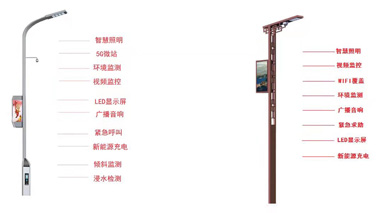 <b>智慧燈桿的“藍(lán)?！焙螘r(shí)才能到來</b>